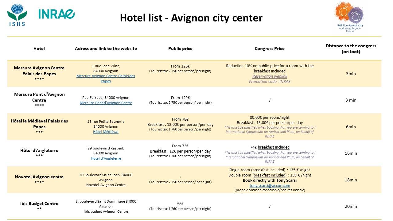 Hotel list Avignon city center